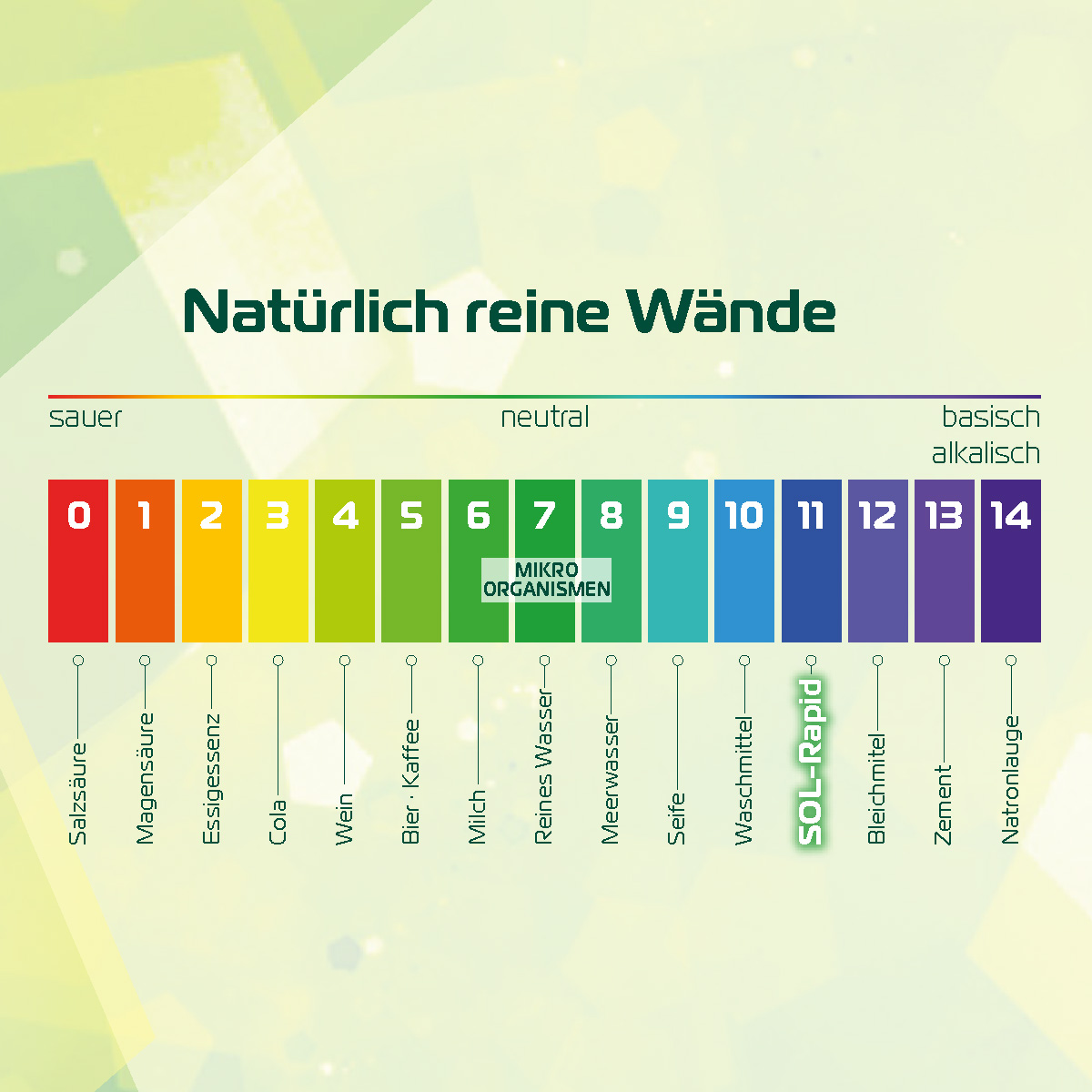 dinova_sol_rapid_12,5L_vorschau2_weiss